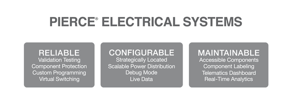 Pierce Fire Truck Electrical Systems graphic. 