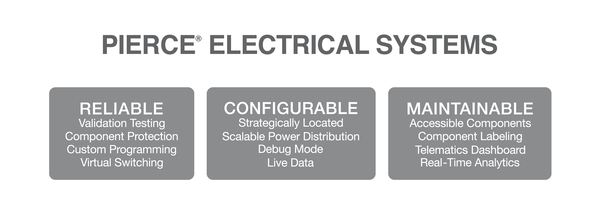 Pierce Fire Truck Electrical Systems graphic.